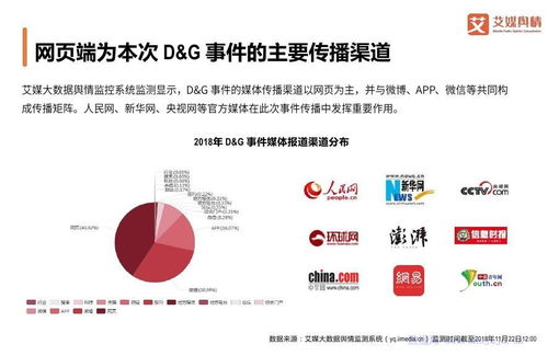 艾媒輿情 D G事件輿情監(jiān)測(cè)分析報(bào)告