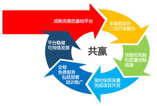 商城網(wǎng)站建設(shè) 石家莊網(wǎng)站建設(shè) 石家莊做網(wǎng)站 石家莊網(wǎng)站開發(fā) 做網(wǎng)站建設(shè)專業(yè)品牌 尚武科技