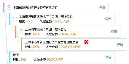 上海東波房地產(chǎn)開發(fā)經(jīng)營