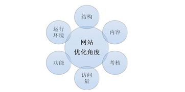 上海網(wǎng)站建設(shè),網(wǎng)站建設(shè),上海網(wǎng)站制作 網(wǎng)站被罰后如何快速恢復(fù)的三點(diǎn)建議